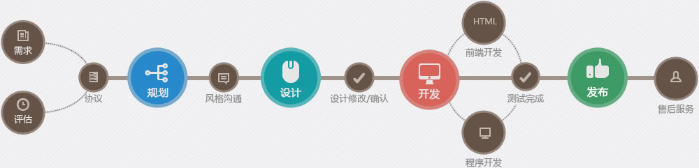 网站建设流程图